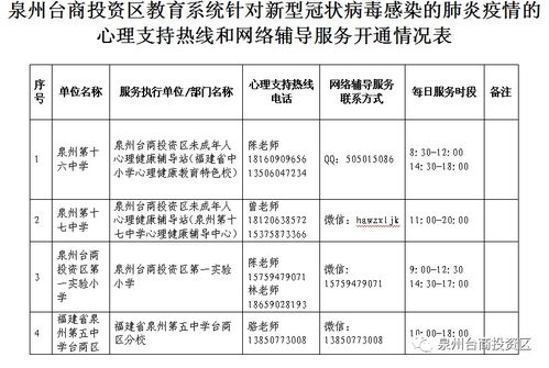 臺商必看 心理支持與網絡輔導服務指南